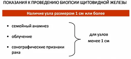 biopsie ac a glandei tiroide biopsie ac a glandei tiroide