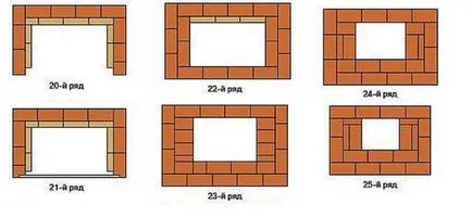 Cum de a construi un grătar la cabana