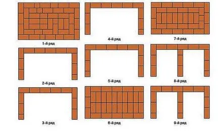 Cum de a construi un grătar la cabana