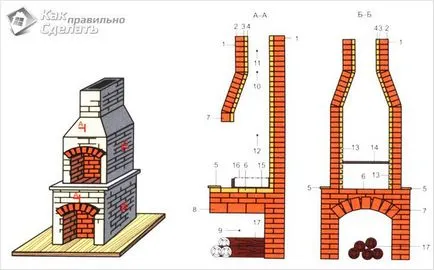 Cum de a construi un grătar la cabana