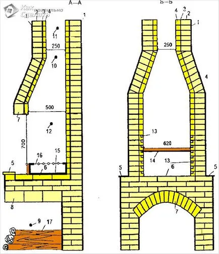 Cum de a construi un grătar la cabana