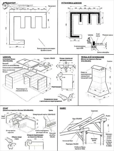 Cum de a construi un grătar la cabana