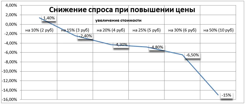 Produse de panificatie ca o afacere