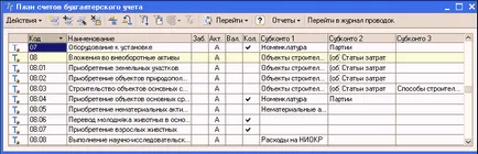 Condiții standard de active de servicii