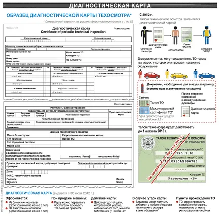 Am nevoie pentru a trece de inspecție pe mașină și a anulat în cazul în care trecerea acestuia