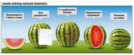 Pepenele verde mănâncă Pepenele verde mănâncă