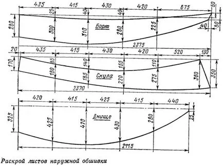 Producția de bărci cu mâinile lor Producția de bărci cu mâinile lor