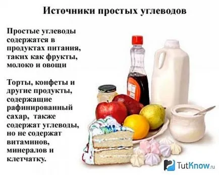 Cum sa mananci proteine si carbohidrati Cum sa mananci proteine si carbohidrati