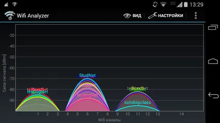 Cum pentru a selecta un canal pentru WiFi Cum pentru a selecta un canal pentru WiFi