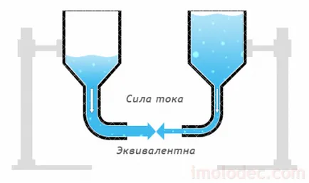 Care este formula de stres