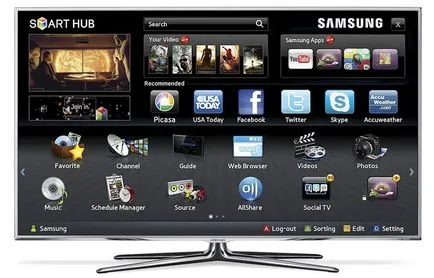 Care este IP TV
