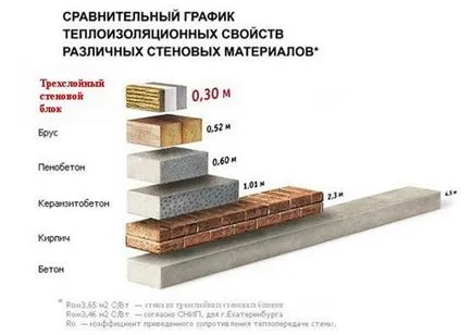 Care este blocurile de argilă expandată Care este blocurile de argilă expandată