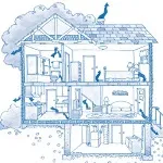 De ce avem nevoie de ventilație