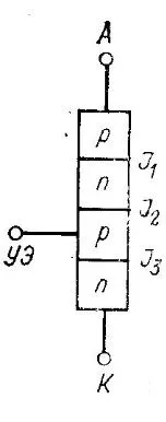 Ce este un control tiristor
