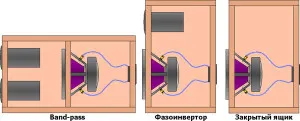 Cum sa faci subwoofer-ul Cum sa faci subwoofer-ul