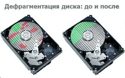 Cum defragmentarea discului