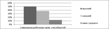 Diagnosticul pentru copii supradotați