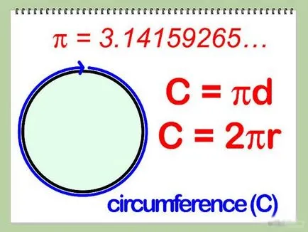 Cum de a calcula lungimea circumferențiară