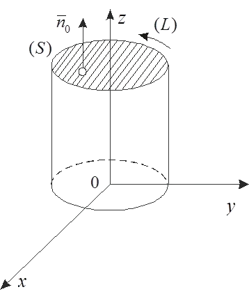 Ce este un câmp vectorial
