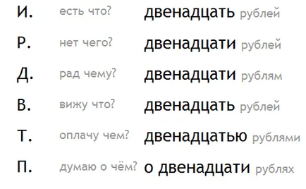 Cum se scrie douăsprezece