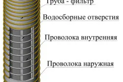 Filtru pentru fântâni cu propriile mâini Filtru pentru fântâni cu propriile mâini