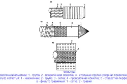 Filtru pentru fântâni cu propriile mâini Filtru pentru fântâni cu propriile mâini