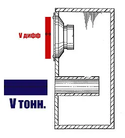 Ce fazoinvertor