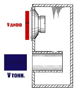 Ce fazoinvertor