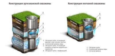 Filtru pentru fântâni cu propriile mâini Filtru pentru fântâni cu propriile mâini