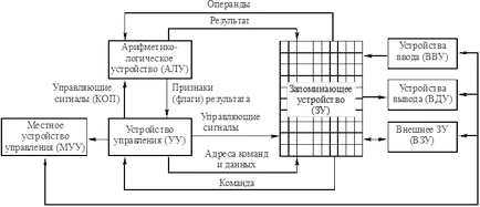 Computer ca un sistem