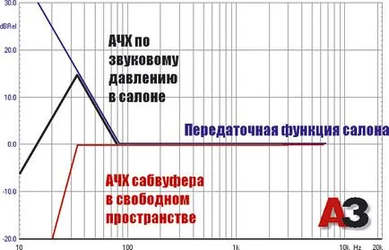 Ce fazoinvertor Ce fazoinvertor