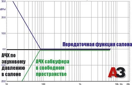 Ce fazoinvertor Ce fazoinvertor