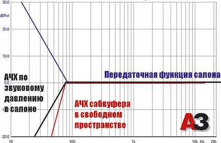 Ce fazoinvertor Ce fazoinvertor