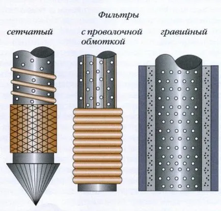 Filtru pentru fântâni cu propriile mâini Filtru pentru fântâni cu propriile mâini
