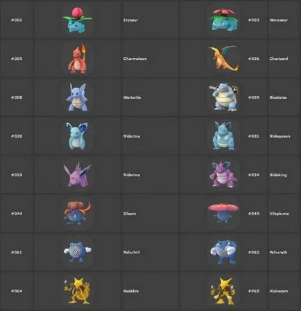 Cum de a evolua