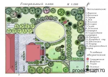 Care este planul de master pentru terenuri