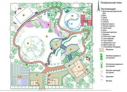 Care este planul de master pentru terenuri Care este planul de master pentru terenuri