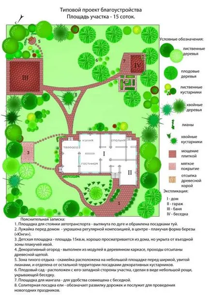 Care este planul de master pentru terenuri Care este planul de master pentru terenuri