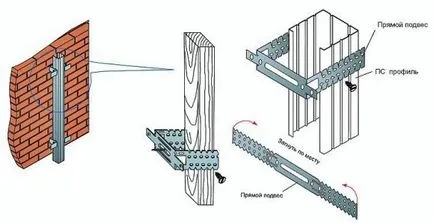 Crate sub siding cu propriile lor mâini - cadru de montare pentru siding de lemn și
