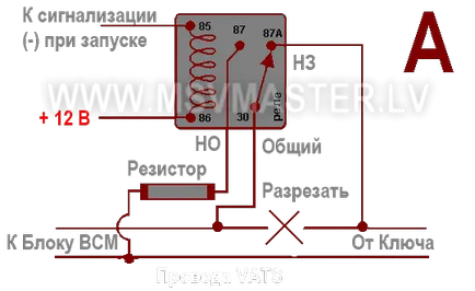 Ocolind de imobilizare regulate