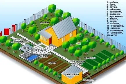 Construcția curtea unei case private, cu propriile sale mâini