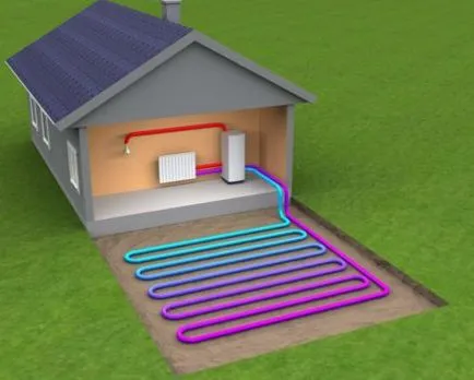 Cum de a economisi energie