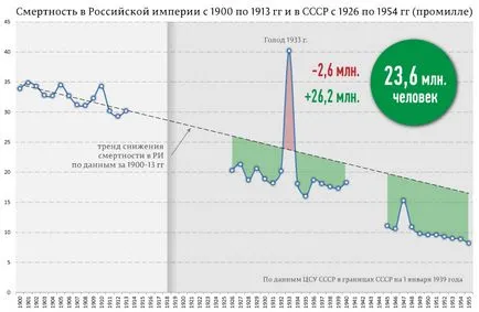 Cum de a ucide copii Cum de a ucide copii