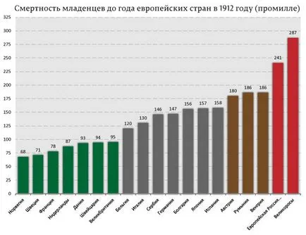 Cum de a ucide copii Cum de a ucide copii