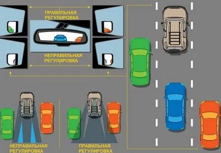 Cum se configurează în oglinda auto Cum se configurează în oglinda auto