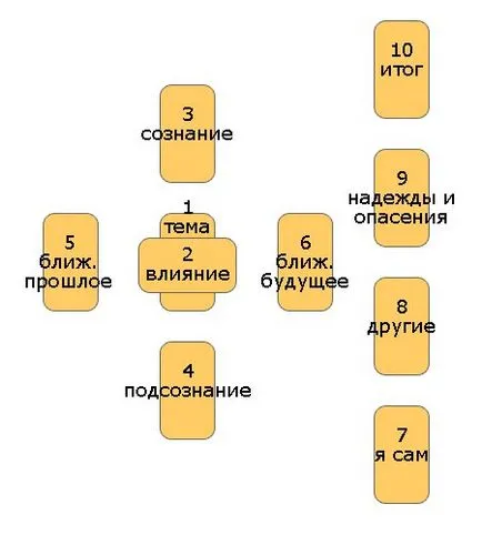Cum să învețe să ghicească de Tarot Cum să învețe să ghicească de Tarot