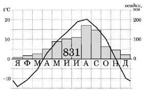Cum se determină amplitudinea temperaturii anuale