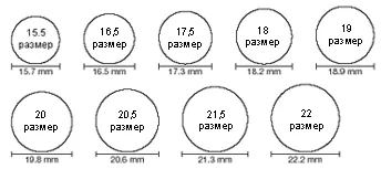 Cum pentru a determina dimensiunea inel