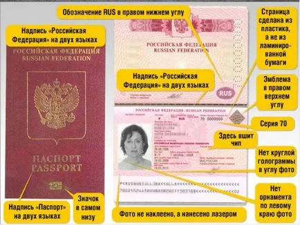 Cum să obțineți un pașaport în sine Cum să obțineți un pașaport în sine