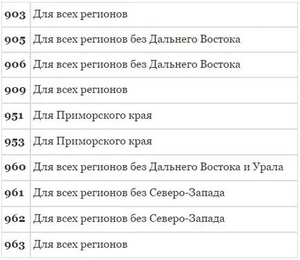 Cum să știe operatorul de telefonie mobilă după numărul